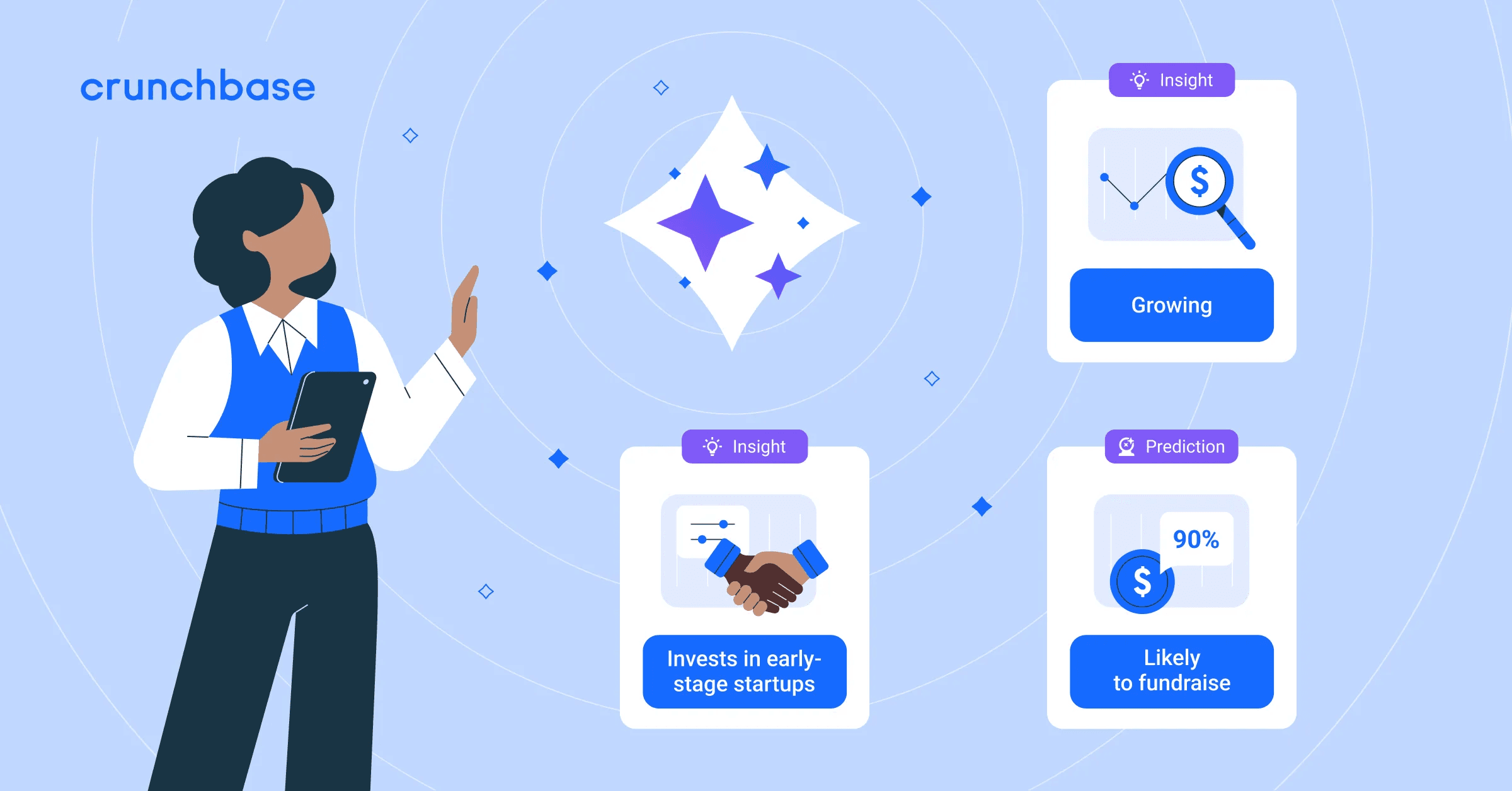 Company insights and predictions surfaced from live data